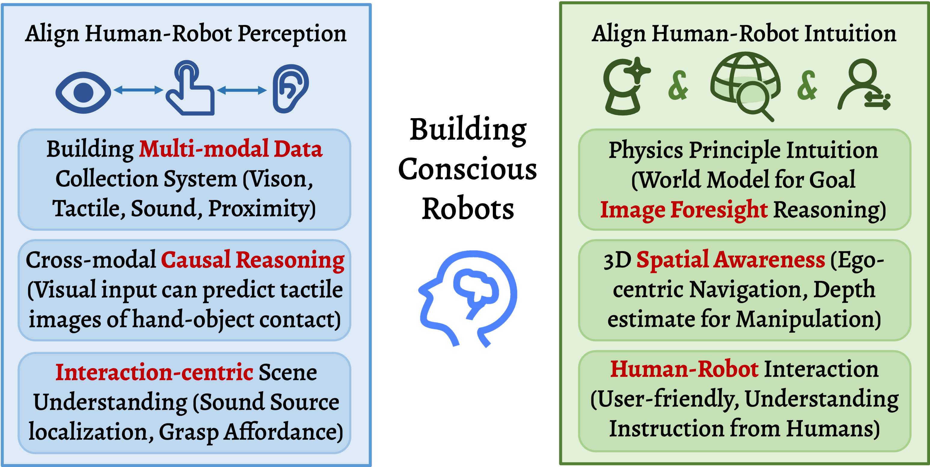 Research Map